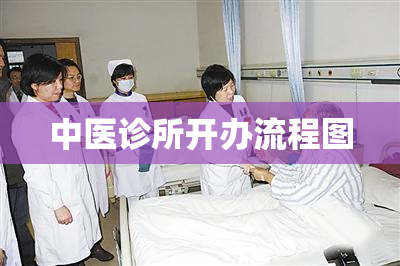 中医诊所开办流程图